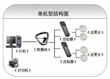 湘潭巡更系统六号