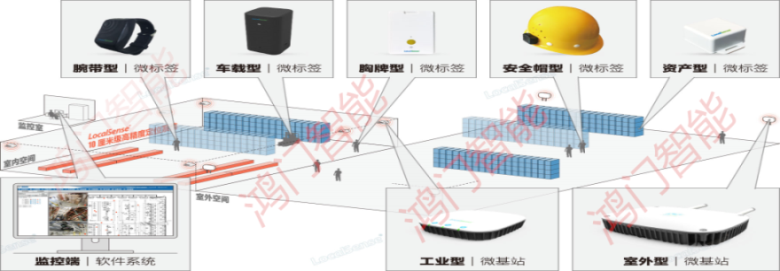 湘潭人员定位系统设备类型