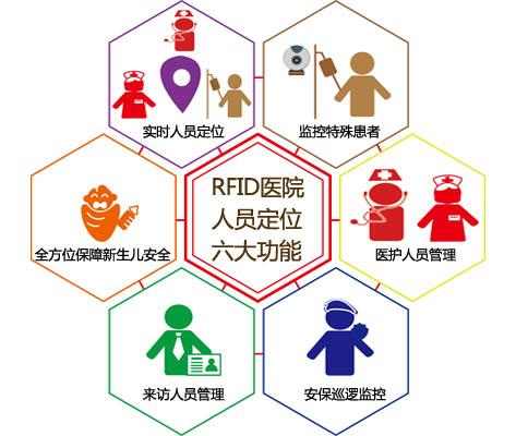 湘潭人员定位系统六号