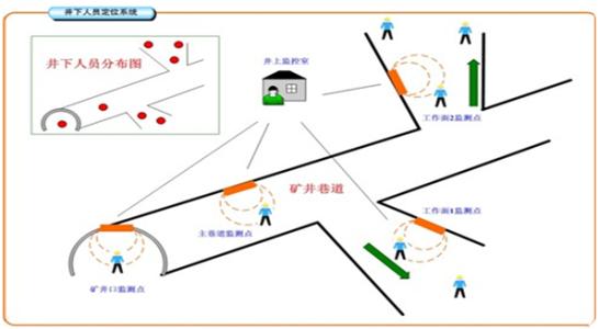 湘潭人员定位系统七号