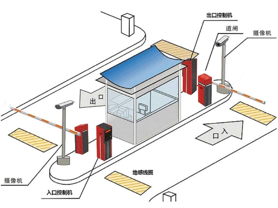 湘潭标准双通道刷卡停车系统安装示意